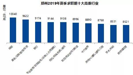 郑州,66岁的中场战事