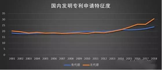 专利代理有35岁危机吗,专利代理压力有多大