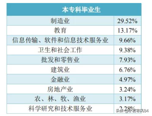 这所211工程大学，朝鲜语是特色，初次就业率居然只有62%