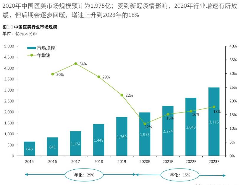 医美行业朗姿股份,医美龙头朗姿股份