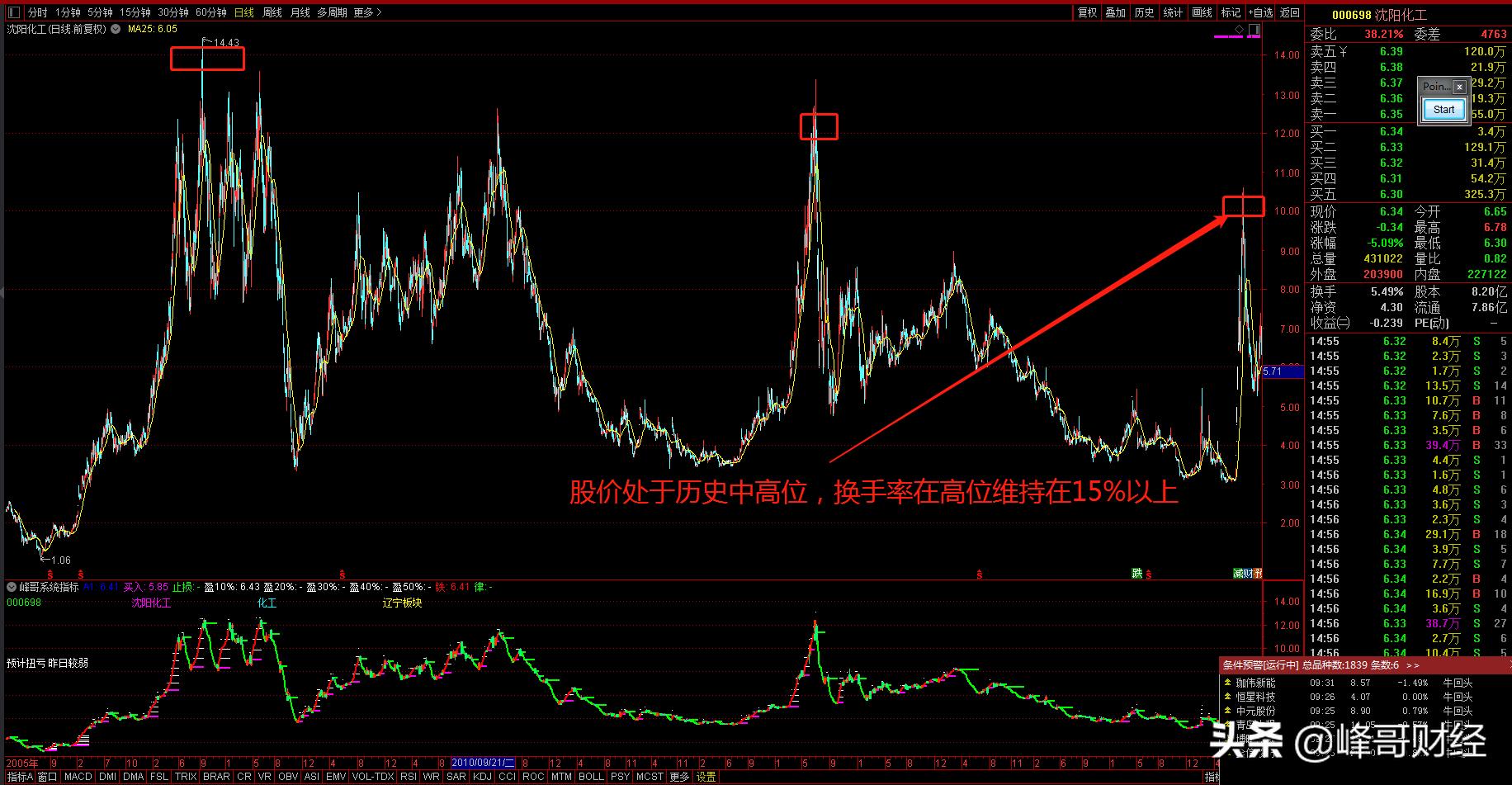 换手率和振幅判断股票的方法,a股主力操作手法图解