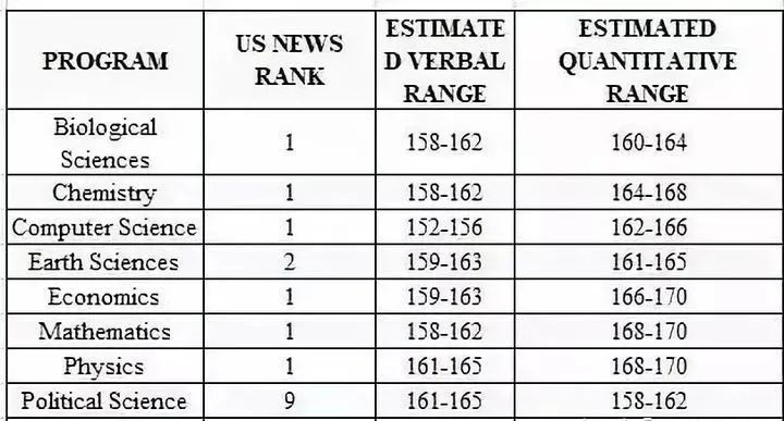 美研申请必须要考gre吗,gre考试320分申美研够吗