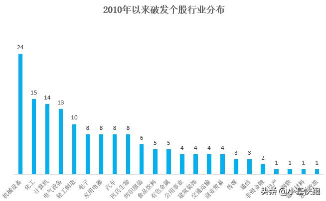 中签新股破发什么意思,中签破发怎么办