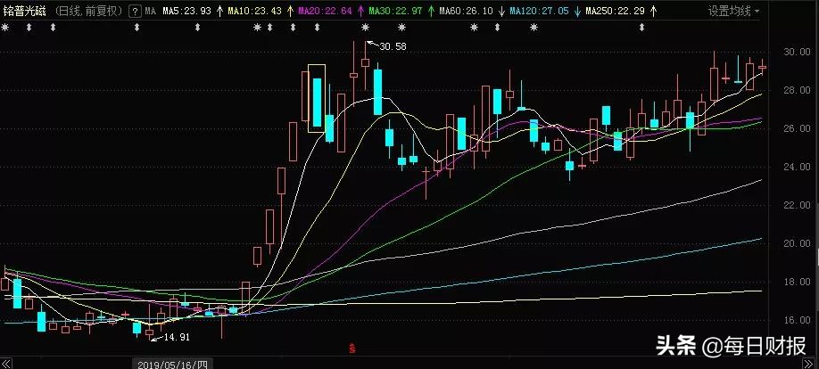 国内游资最新操作手法,最好的游资操作方法
