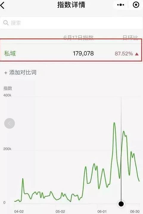 彦锋ge哥：如何才能越做越好，越做越省力，低成本操作年入100W