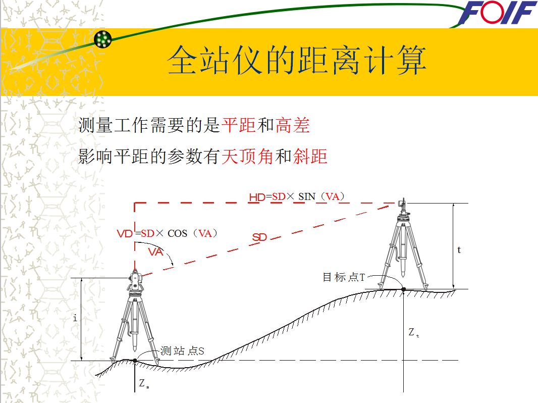 建筑测量培训快速学会测量,工程测量基础知识大全图文讲解