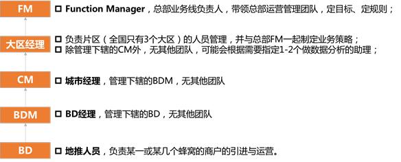 美团运营干货,1分钟内美团运营知识科普