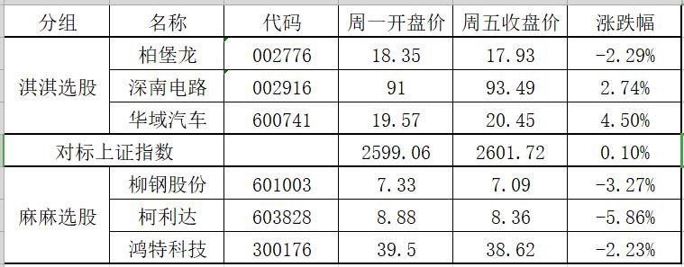 淇淇学期货（十四）为什么按书上讲的方法选股不涨