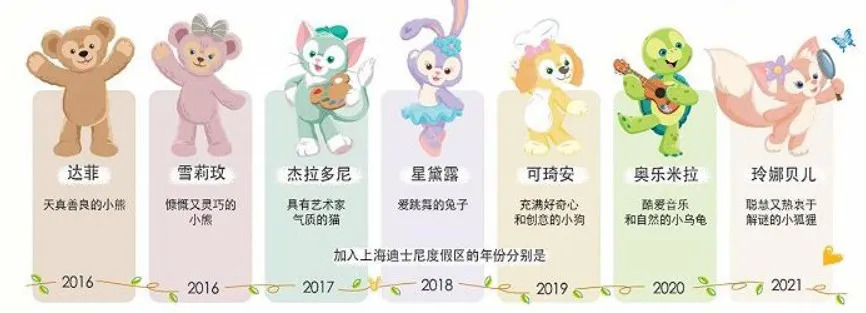 迪士尼今年最火的女明星,迪士尼的女明星有哪些