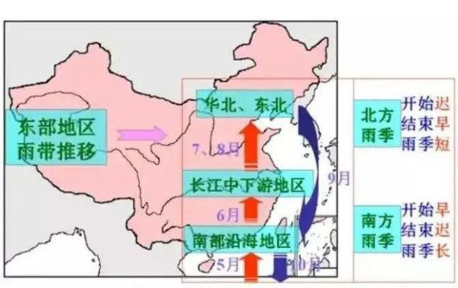 2020高考时政热点-华南前汛期和粮食安全问题