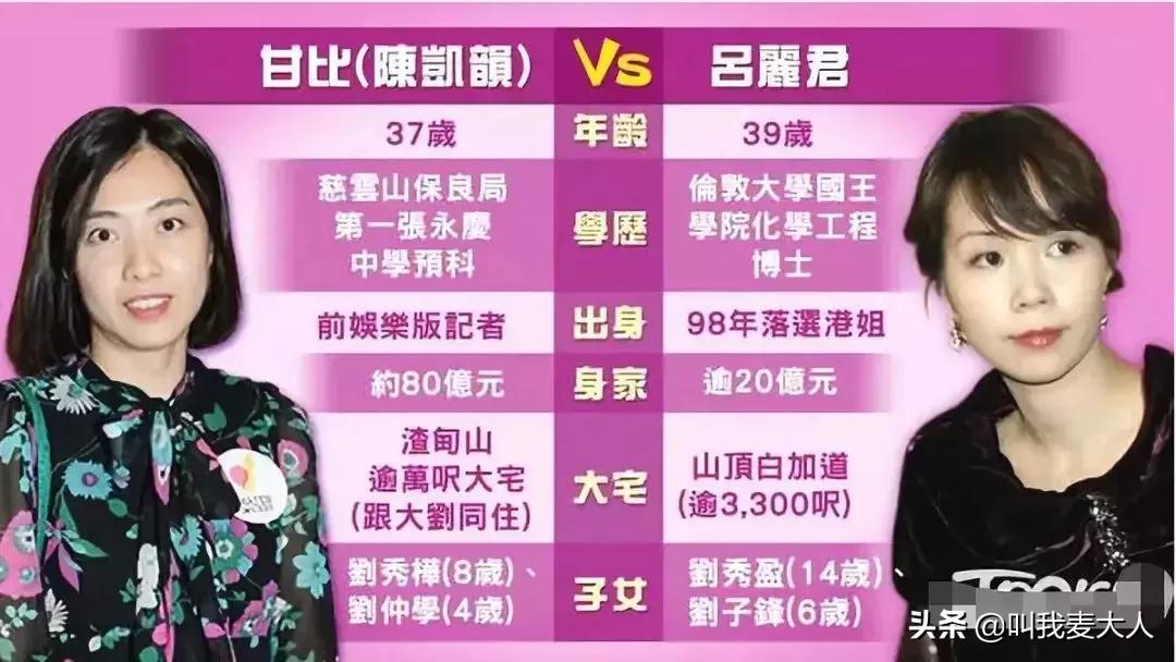 百亿富豪甘比,甘比李嘉欣哪个有钱