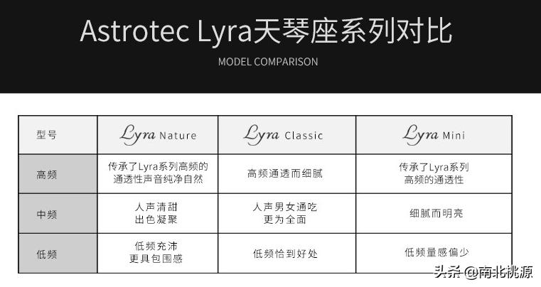 声阔蓝牙耳机aerofit,声阔耳机airfitpro