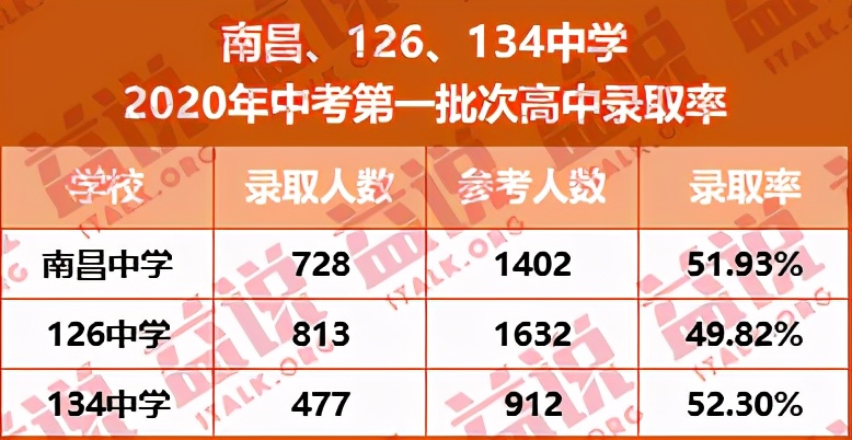 沈阳和平小三校指哪几个高中,沈阳小三校和大三校的区别