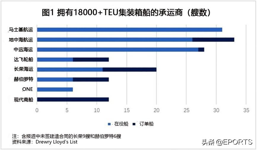 班轮业未来大胆预期,前景几何?