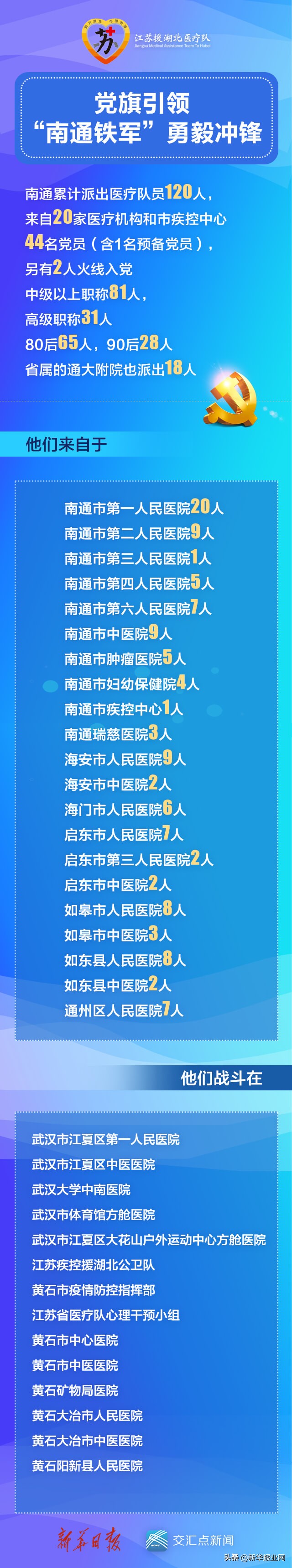 1+13征战记｜*党**旗引领南通铁军勇毅冲锋