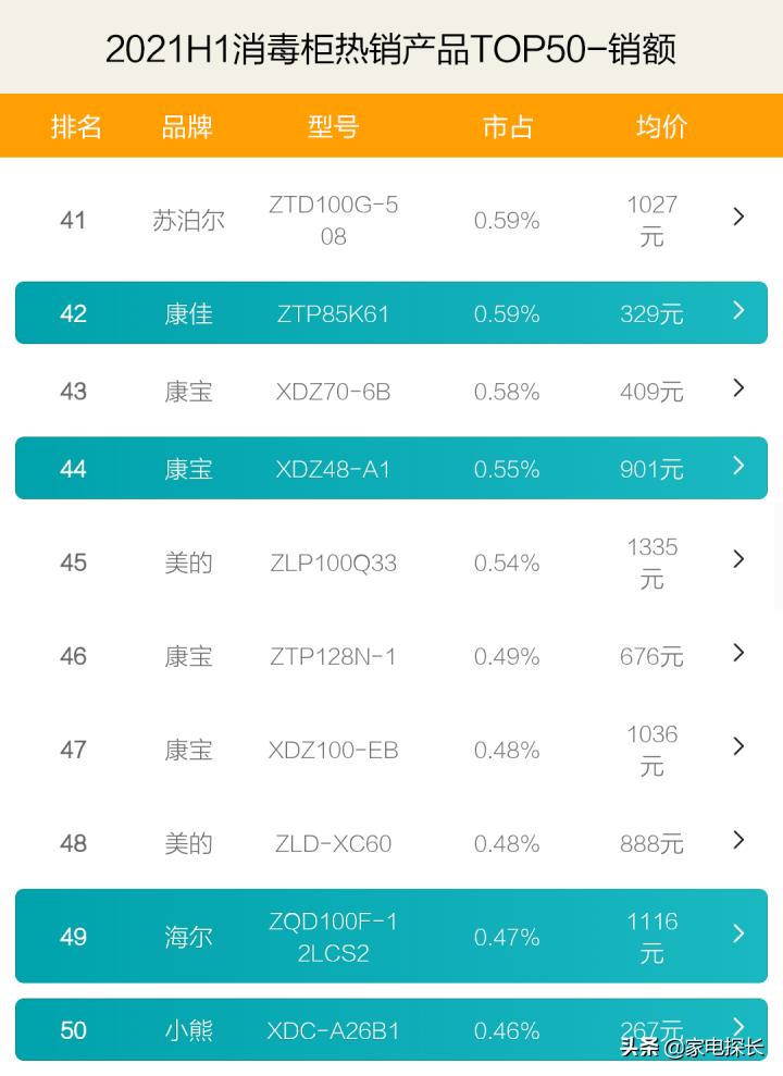 2019年中国消毒柜十大排行榜,消毒柜哪个品牌最成熟