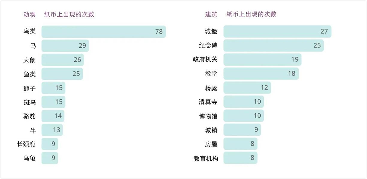 西方纸币主要有哪些颜色,全球最受欢迎货币排名