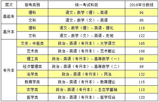 广西科技大学桂平函授站,桂平函授大专、本科、成人高等教育高考