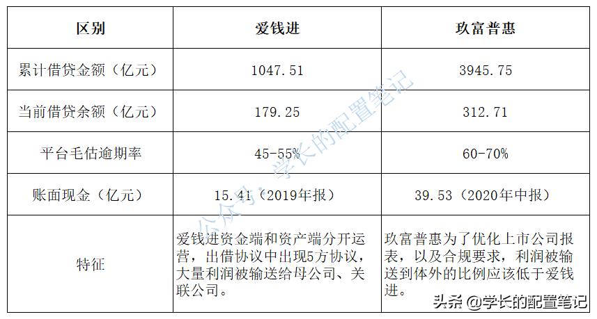 爱钱进后续,爱钱进玖富最新看法