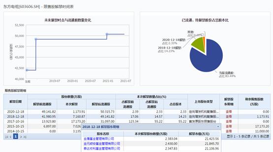 个股分析范文,个股操作实战案例