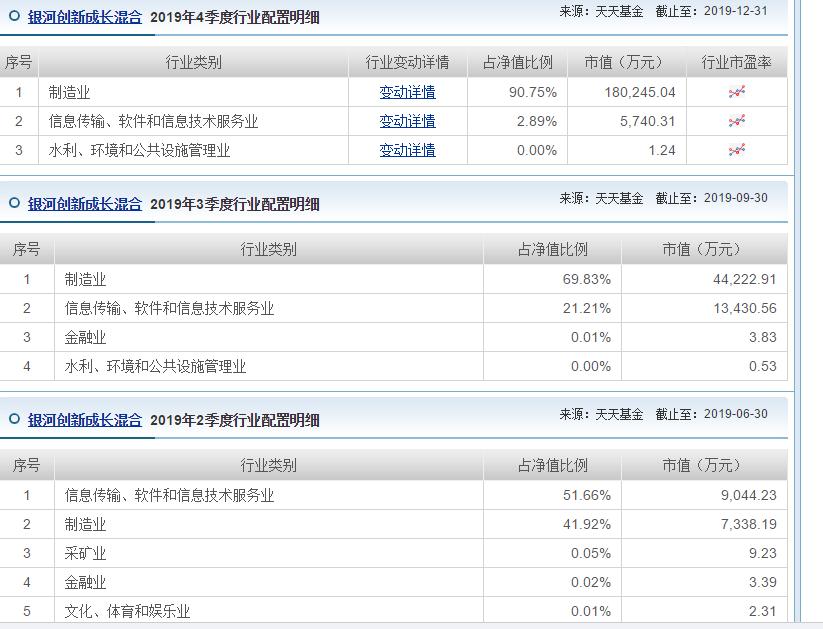 科技类的基金排行,科技类基金推荐