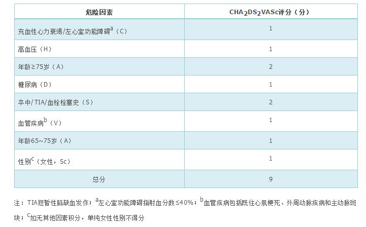 蹇冩埧棰ゅ姩鍩哄眰璇婄枟鎸囧崡2019ppt,蹇冩埧棰ゅ姩鍩哄眰璇婄枟鎸囧崡2019