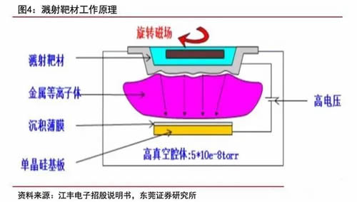 半导体产业迎来新机遇,半导体行业新机遇
