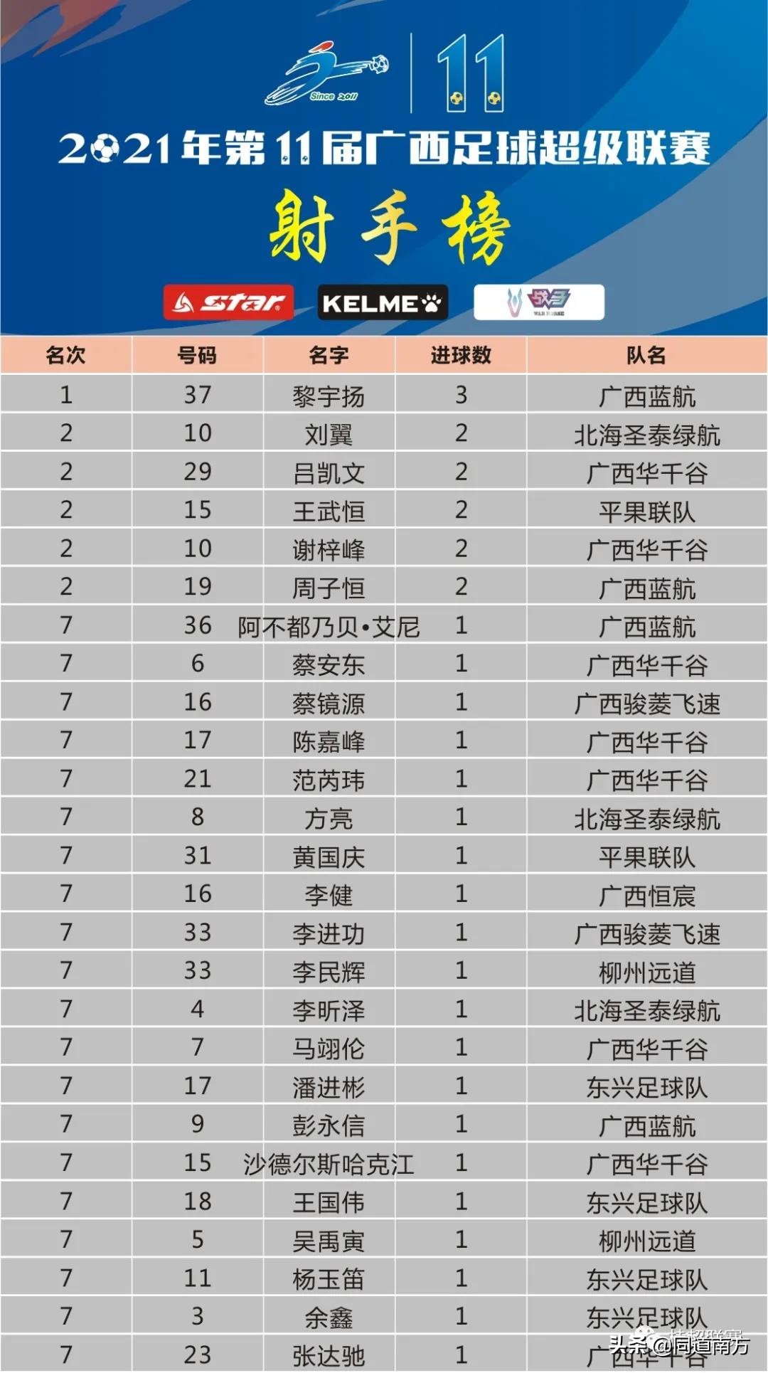 广西蓝航绝杀海南,广西蓝航进球