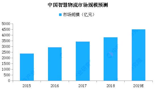 顺腾国际控股实时情况,顺腾国际控股的趋势图