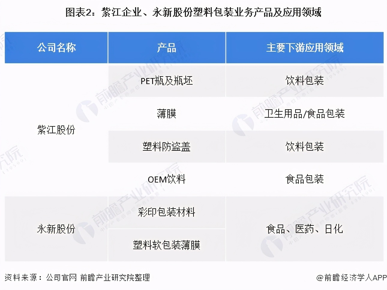 中国塑料薄膜龙头企业,中国塑料巨头