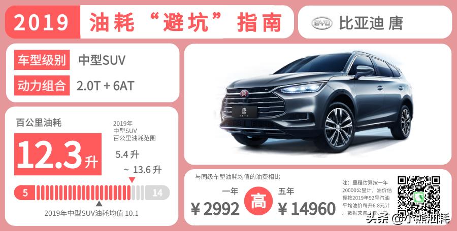 超大型suv真正的油老虎,2013款凯迪拉克suv油老虎