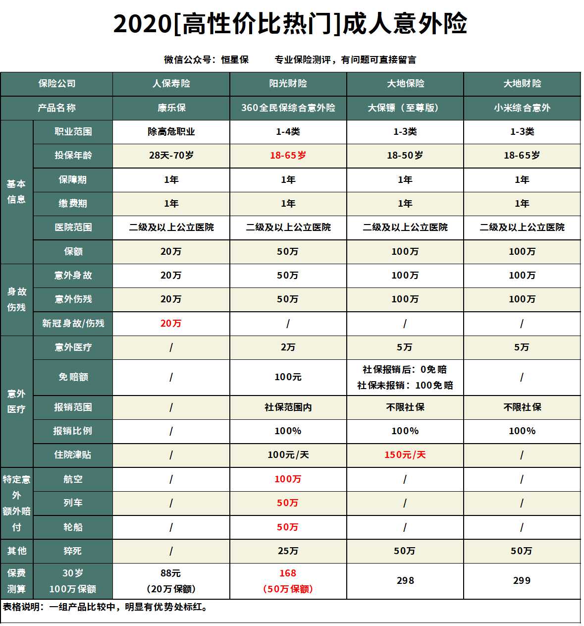 人保健康意外险,人保财险大护甲意外险怎么投保