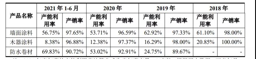 三棵树与恒大有关系吗,恒大三棵树回应与恒大合作情况