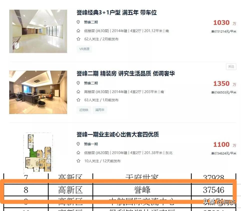 这些城市的房子赶紧卖,高价接盘房子如何自救