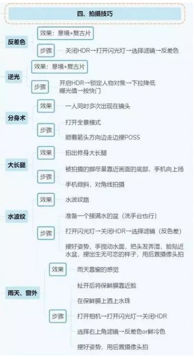 鎶栭煶鍟嗕笟妯″紡鎬濈淮瀵煎浘,鎶栭煶鎬濈淮瀵煎浘璇︾粏鏁欑▼