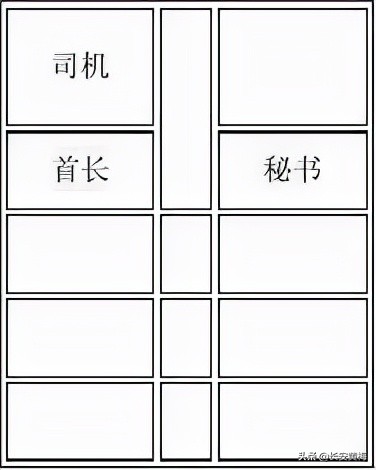 观看视频会议领导座次安排图,领导座次安排基本套路都有了