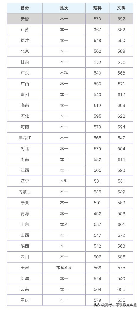 海南大学各专业2019录取分数线,海南大学中外合作专业录取分数线