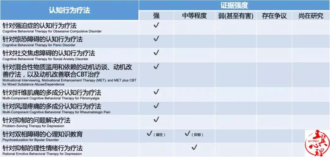 循证心理治疗,循证心理怎么样