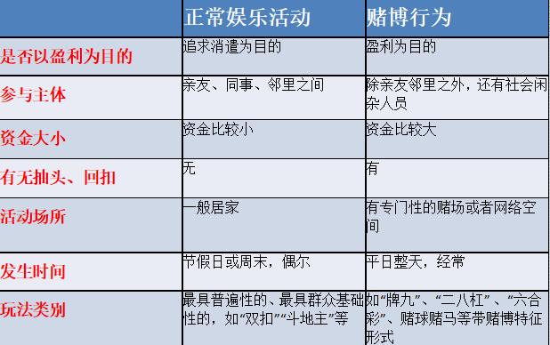 微信群赌博是否构成聚众赌博,微信群里发红包被判定为赌博行为