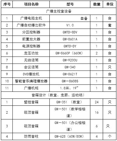 智能广播分区管理器,智能广播管理系统