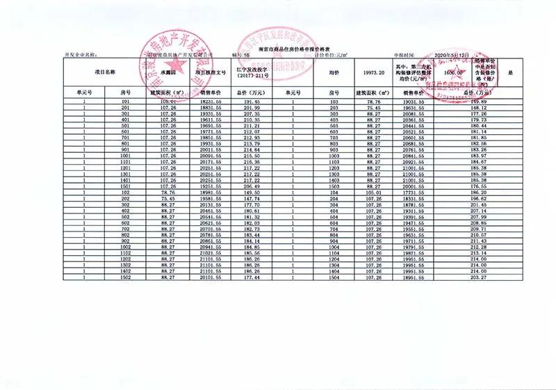南京倒挂楼盘,南京房地产倒挂盘