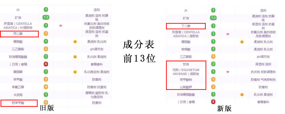 全能乳液希思黎无塑封,希思黎全能乳液抗老怎么样