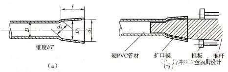 涨薪流程,涨薪技术