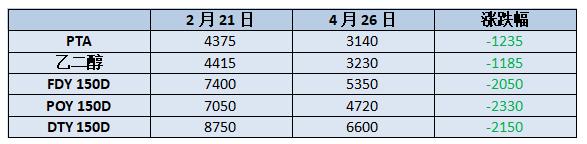 生意为什么要这么多套路,没有套路生意都不好做