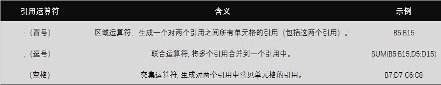 excel运算符中优先选用的最高级,excel中运算符优先级从大到小顺序