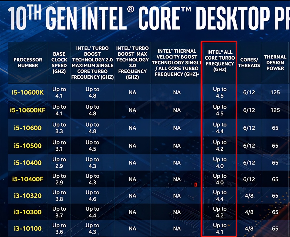 处理器全核睿频,处理器如何提高全核睿频