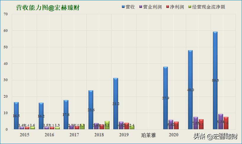 护城河价值分析,护城河指标公式