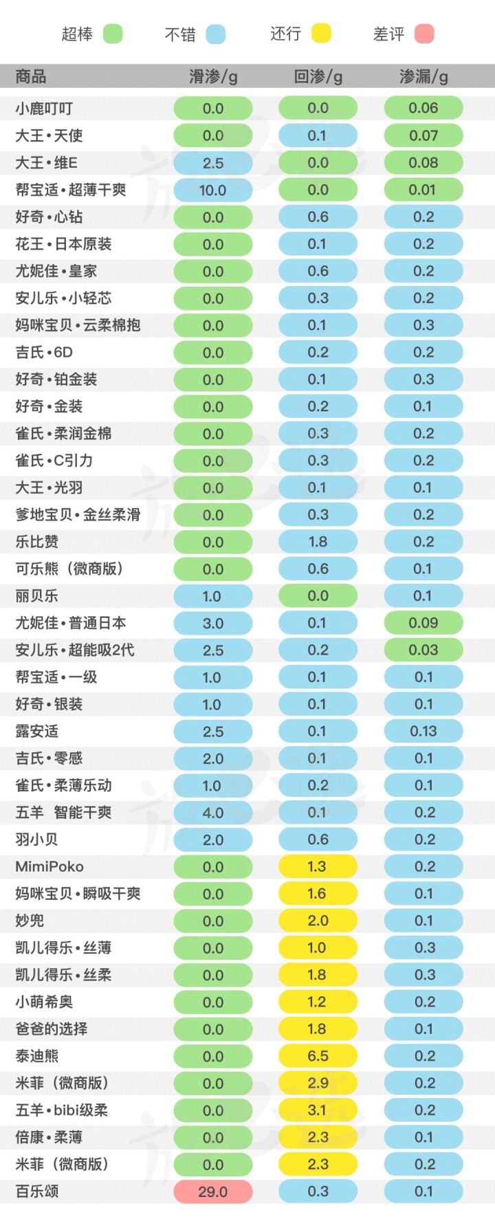 纸尿裤最新测评,纸尿裤十大黑榜