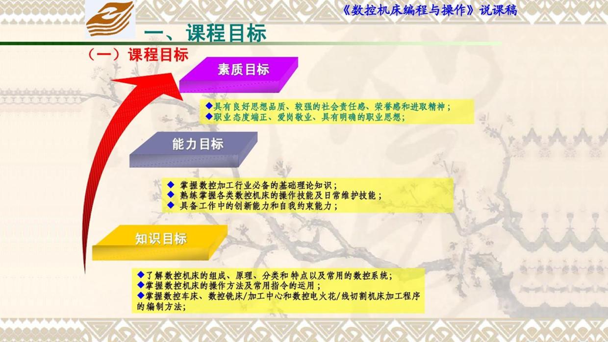 花了一个星期做的ppt,如何做出很出彩的教学ppt