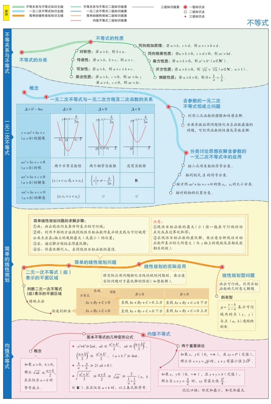 曲洲老师画数学思维导图,怎么画数学老师的思维导图